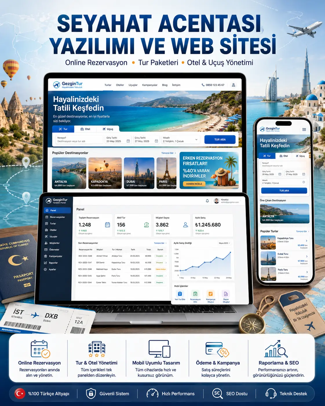 Seyahat Acentası Yazılımı ve Web Sitesi: Tatil Planlaması ve Rezervasyon Kolaylığı