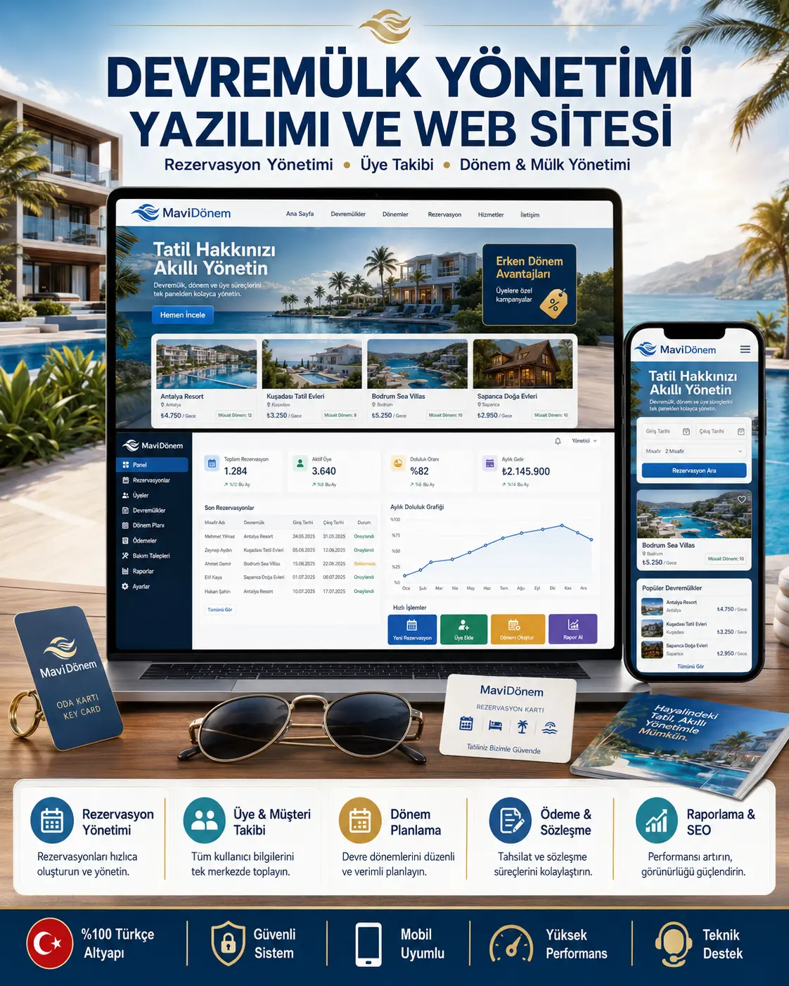 Devremülk Yönetimi Yazılımı ve Web Sitesi: Emlak Yönetiminde Kolaylık
